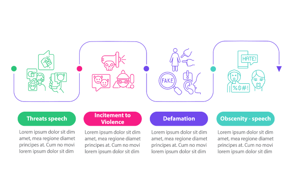 Human Rights Violation Bundle