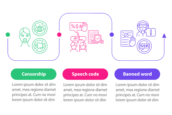 Human Rights Violation Bundle