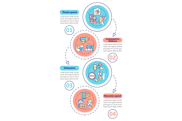 Human Rights Violation Bundle