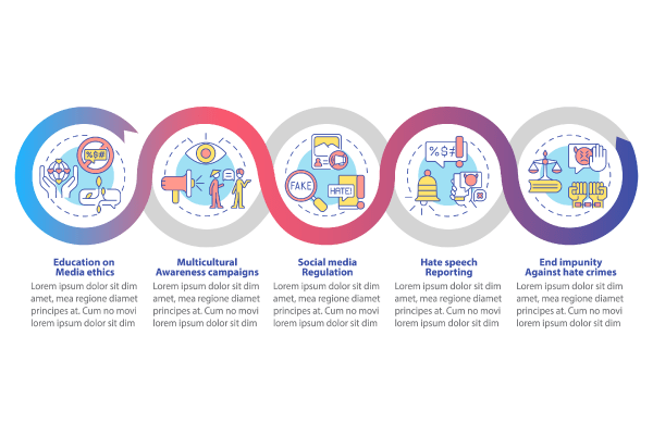 Human Rights Violation Bundle