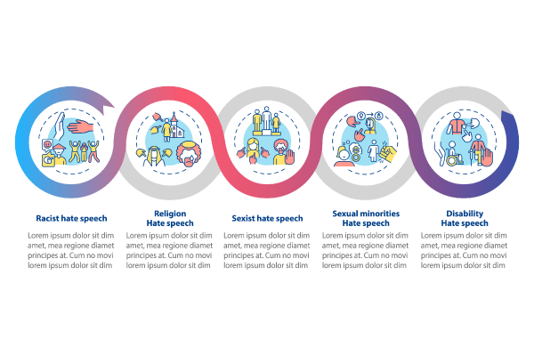 Human Rights Violation Bundle