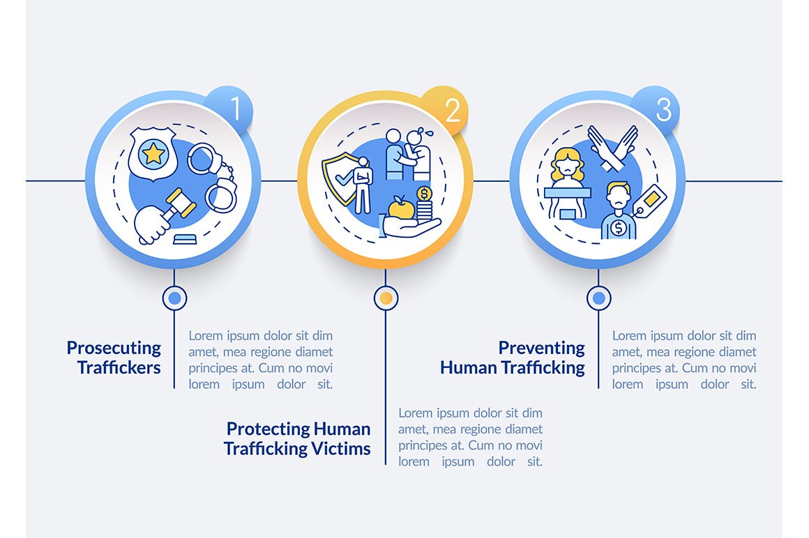 Human Trafficking Infographics Bundle