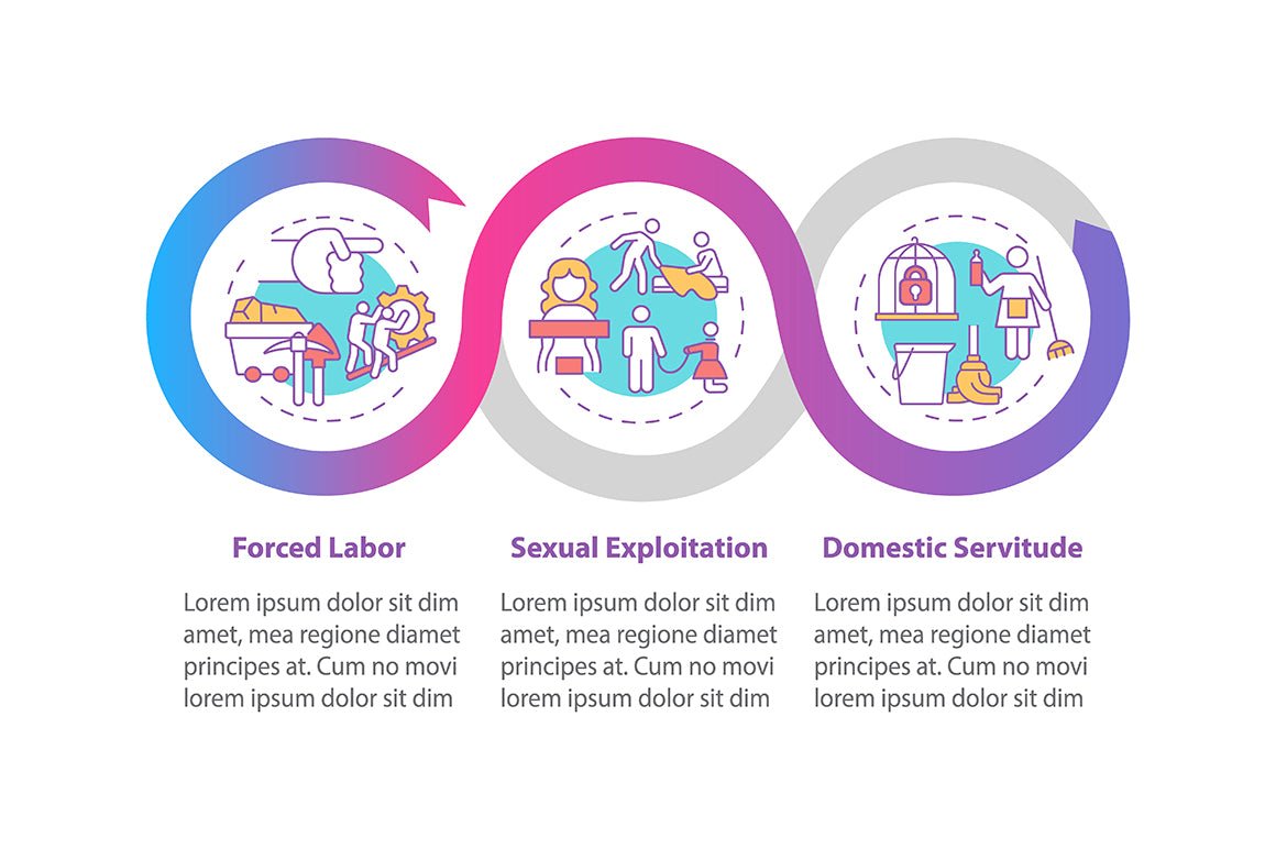 Human Trafficking Infographics Bundle