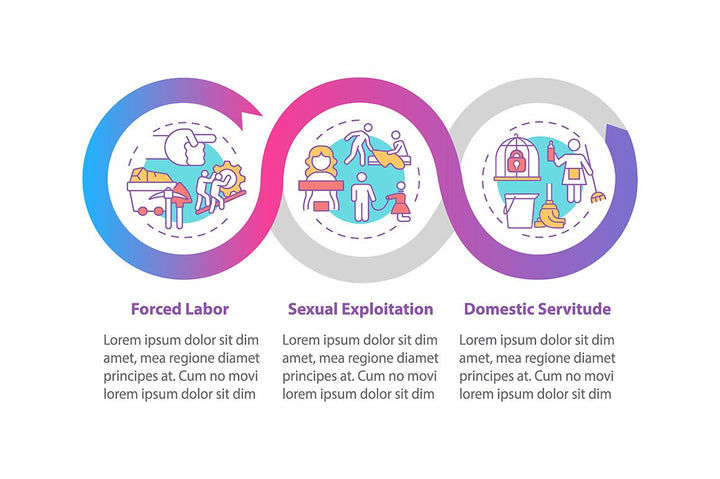 Human Trafficking Infographics Bundle
