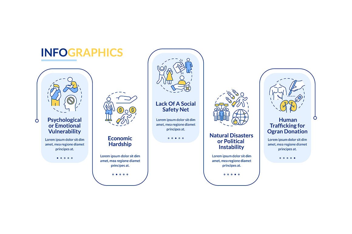 Human Trafficking Infographics Bundle