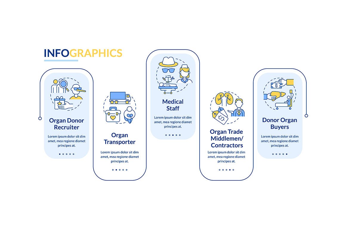 Human Trafficking Infographics Bundle