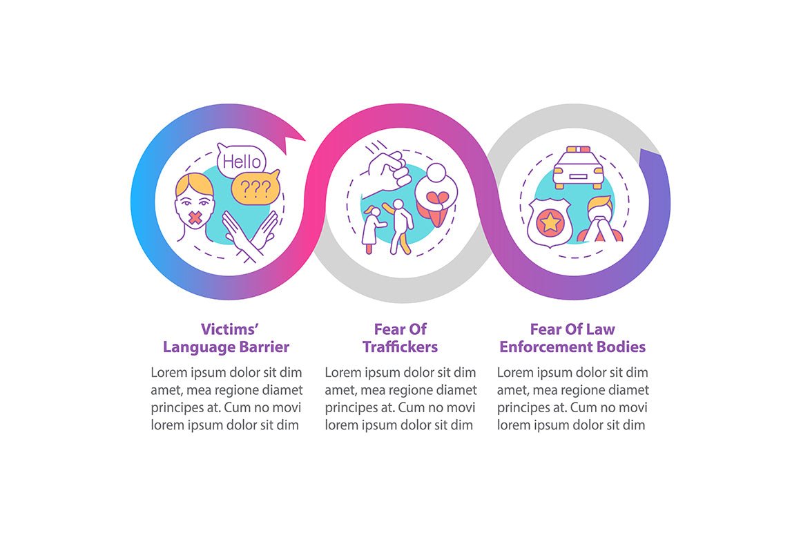 Human Trafficking Infographics Bundle
