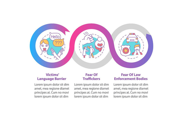 Human Trafficking Infographics Bundle