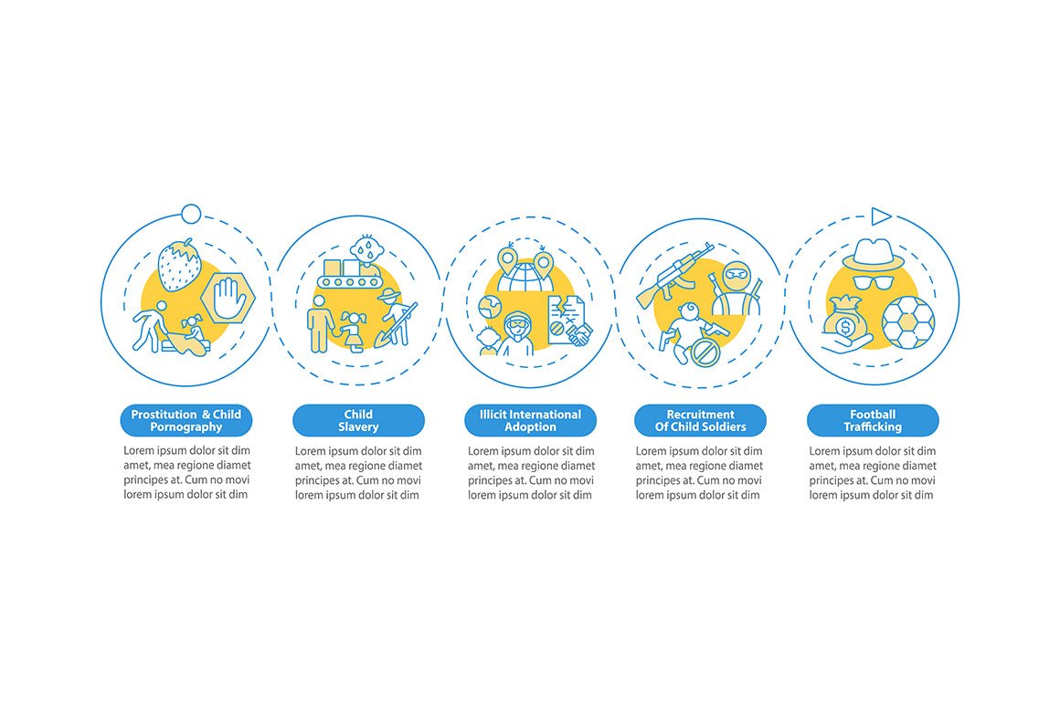 Human Trafficking Infographics Bundle
