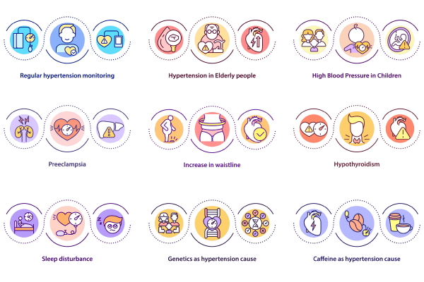Hypertension concept bundle