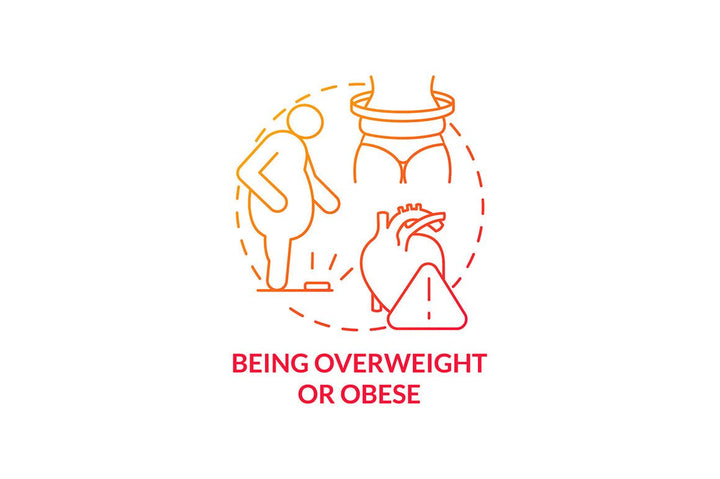 Hypertension concept icons bundle