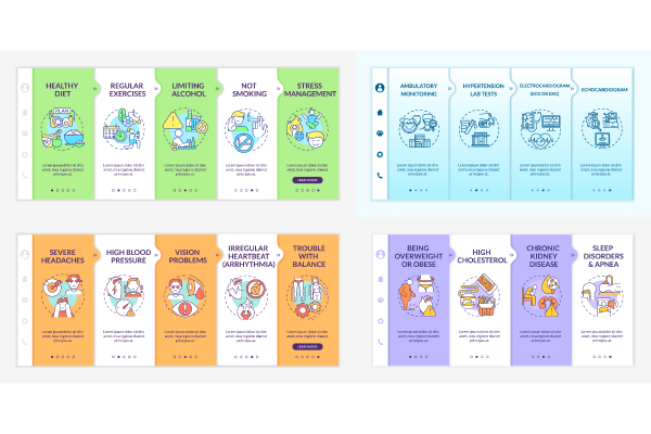 Hypertension Development Bundle
