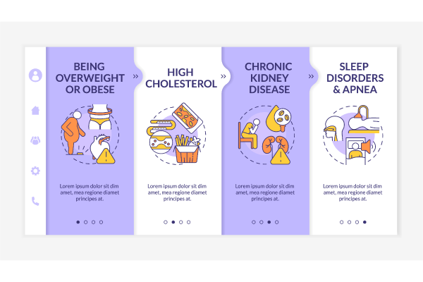 Hypertension Development Bundle