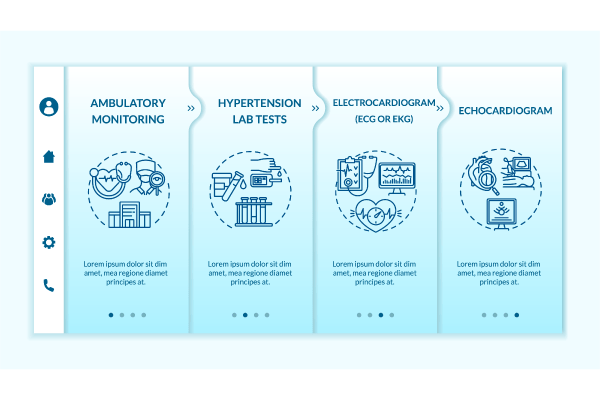 Hypertension Development Bundle