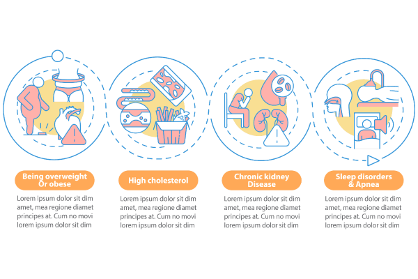 Hypertension Symptoms Templates Bundle