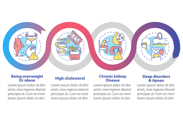 Hypertension Symptoms Templates Bundle