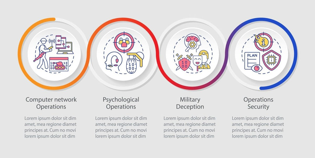 Operations Visuals Lettering Information operations loop infographic template – IMG Visuals