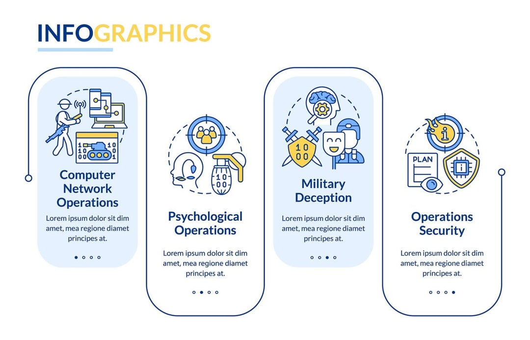 Information operations rectangle infographic template