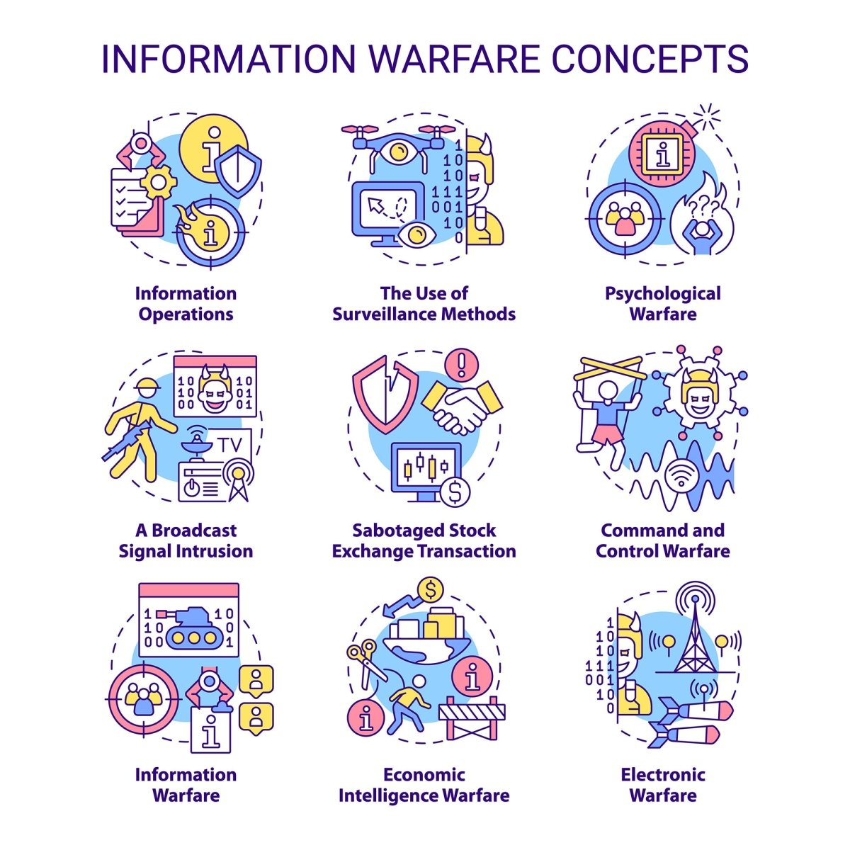 Information warfare concept icons set