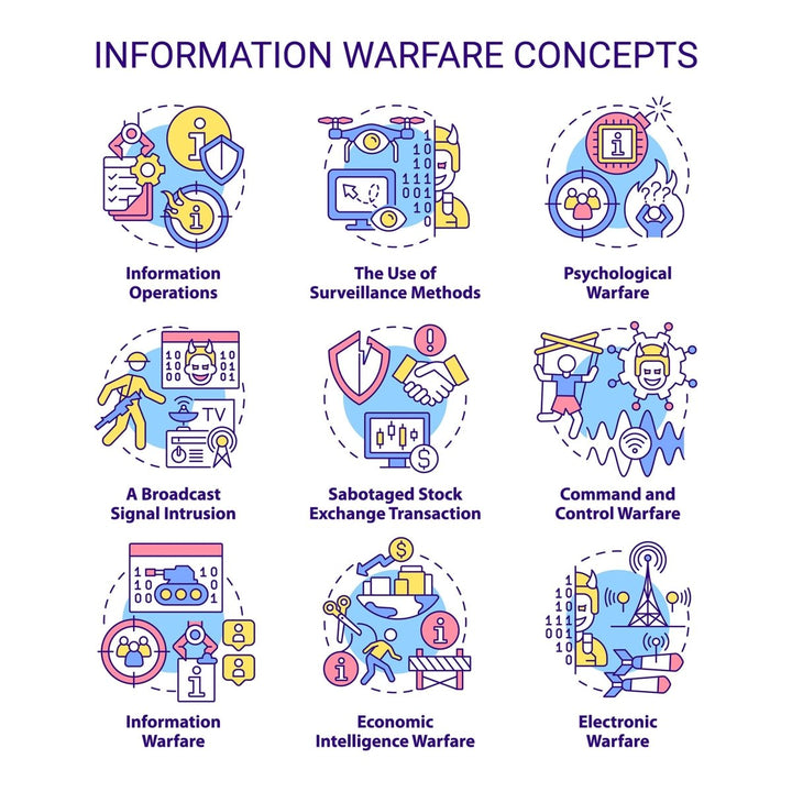 Information warfare concept icons set