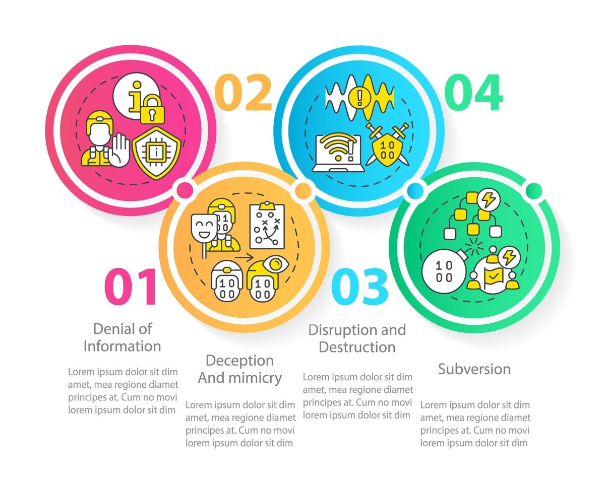 Information warfare strategies circle infographic template