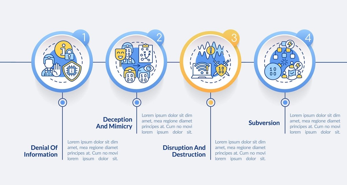 Information warfare tactics circle infographic template