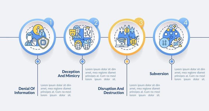 Information warfare tactics circle infographic template
