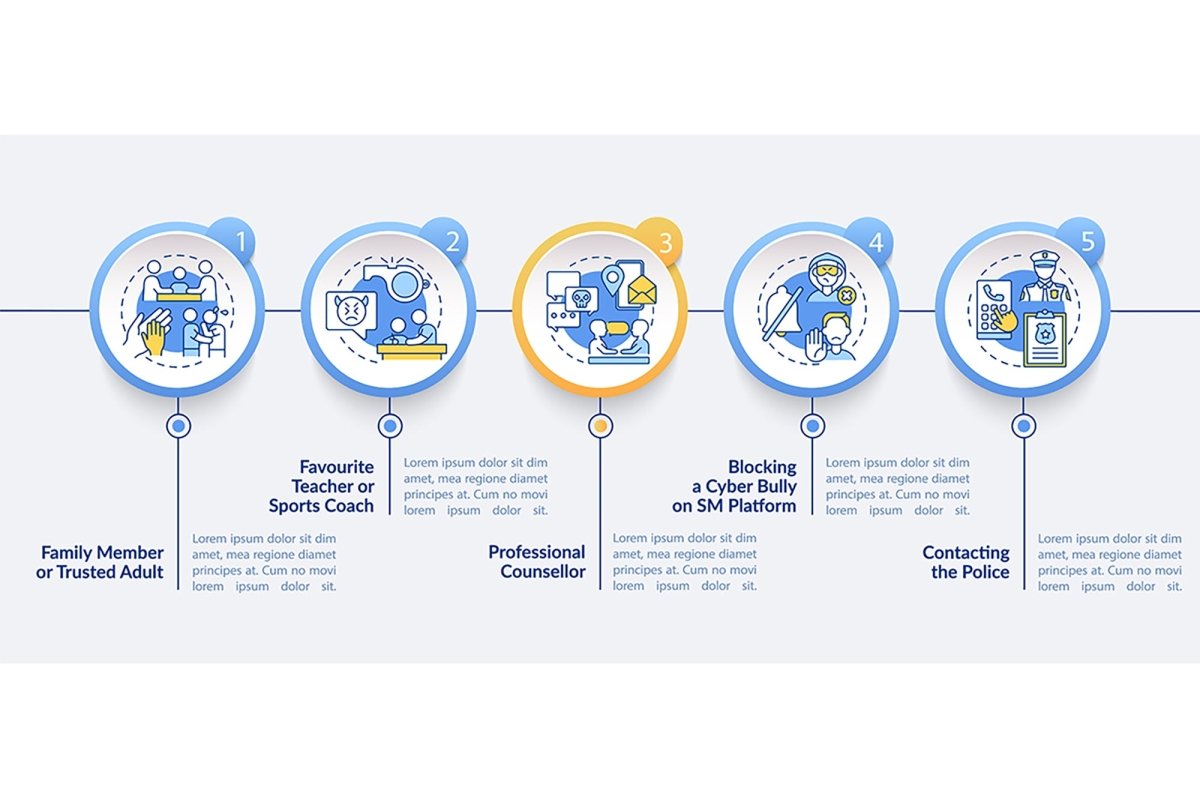 Informing cyberbullying vector infographic template set