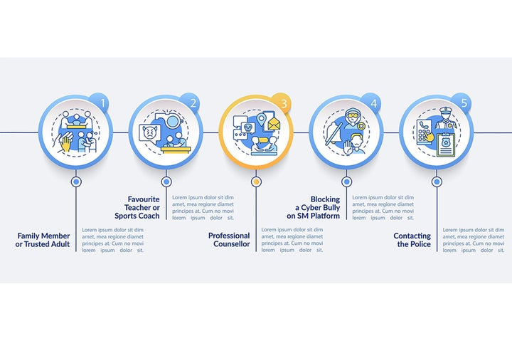 Informing cyberbullying vector infographic template set