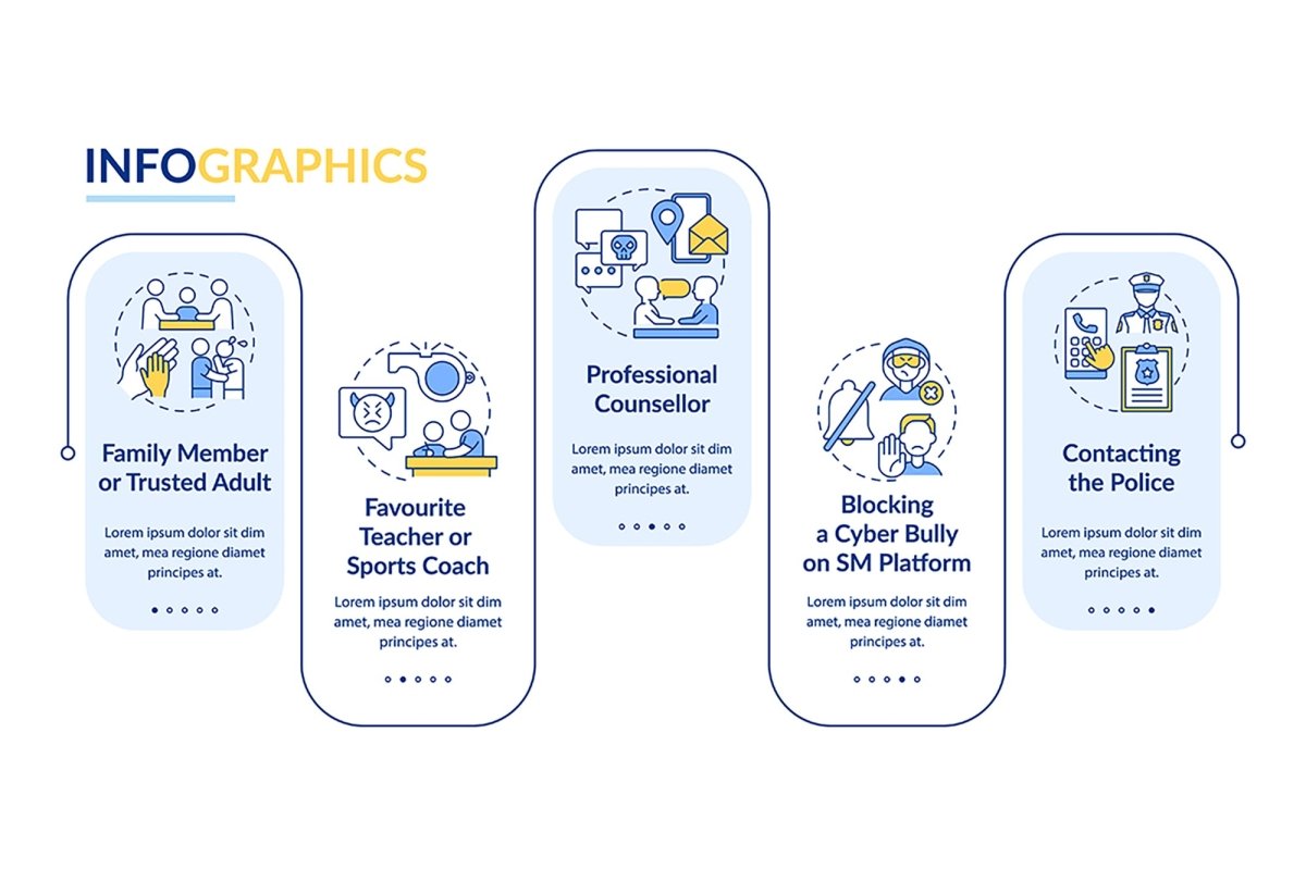 Informing cyberbullying vector infographic template set