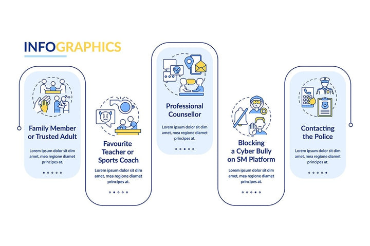 Informing cyberbullying vector infographic template set