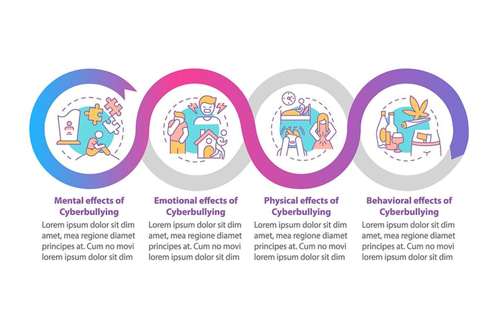 Informing cyberbullying vector infographic template set