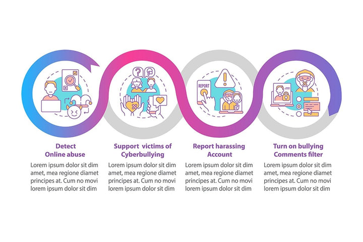 Informing cyberbullying vector infographic template set