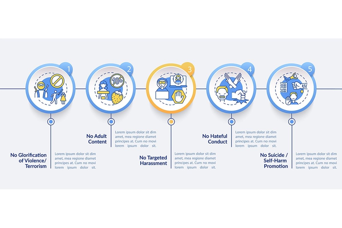 Informing cyberbullying vector infographic template set