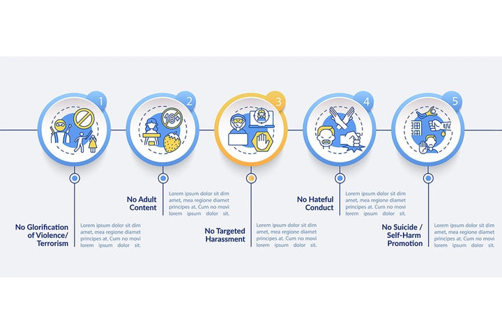 Informing cyberbullying vector infographic template set