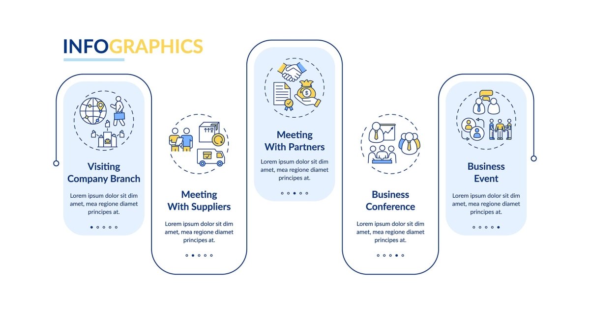 Lockdown travel rules vector infographic template bundle