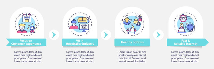 Lockdown travel rules vector infographic template bundle
