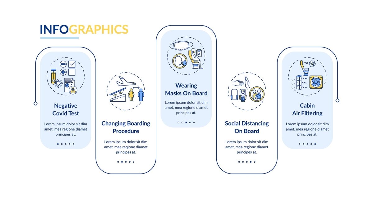 Lockdown travel rules vector infographic template bundle