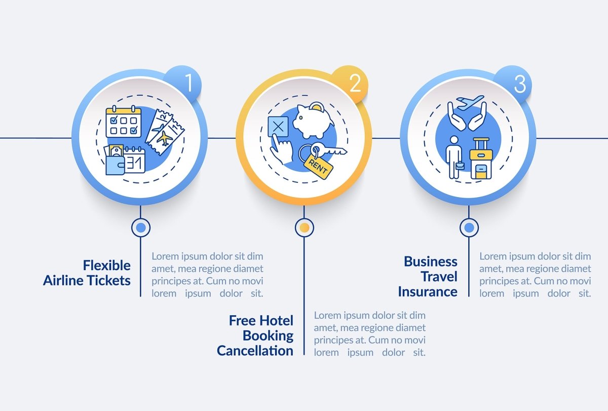 Lockdown travel rules vector infographic template bundle