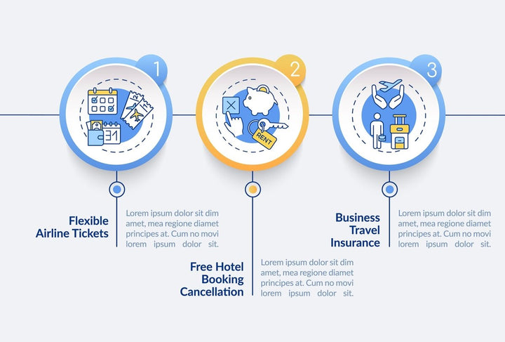 Lockdown travel rules vector infographic template bundle
