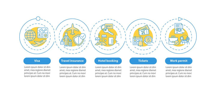Lockdown travel rules vector infographic template bundle