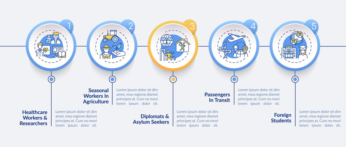 Lockdown travel rules vector infographic template bundle