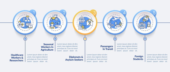Lockdown travel rules vector infographic template bundle