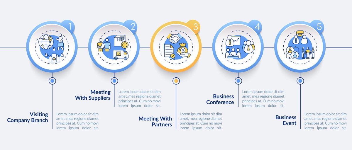 Lockdown travel rules vector infographic template bundle