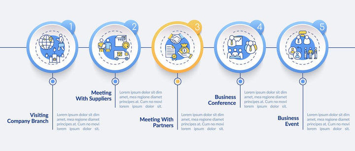 Lockdown travel rules vector infographic template bundle
