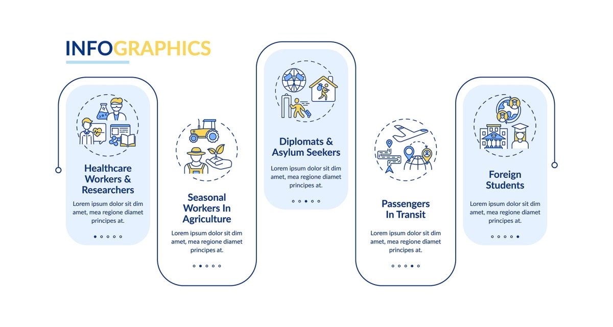 Lockdown travel rules vector infographic template bundle