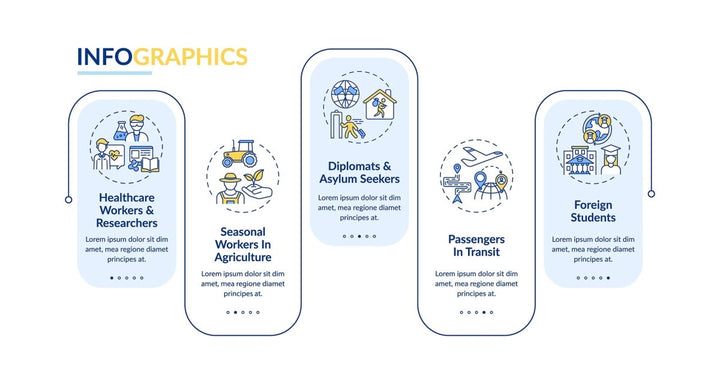 Lockdown travel rules vector infographic template bundle