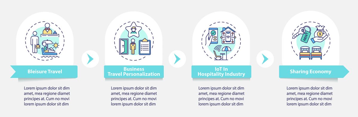 Lockdown travel rules vector infographic template bundle