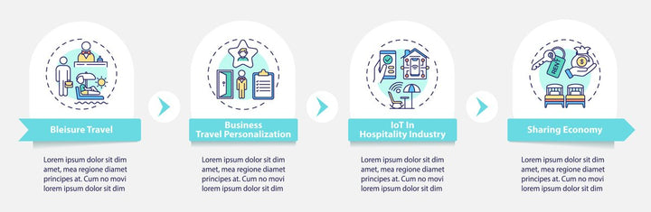 Lockdown travel rules vector infographic template bundle