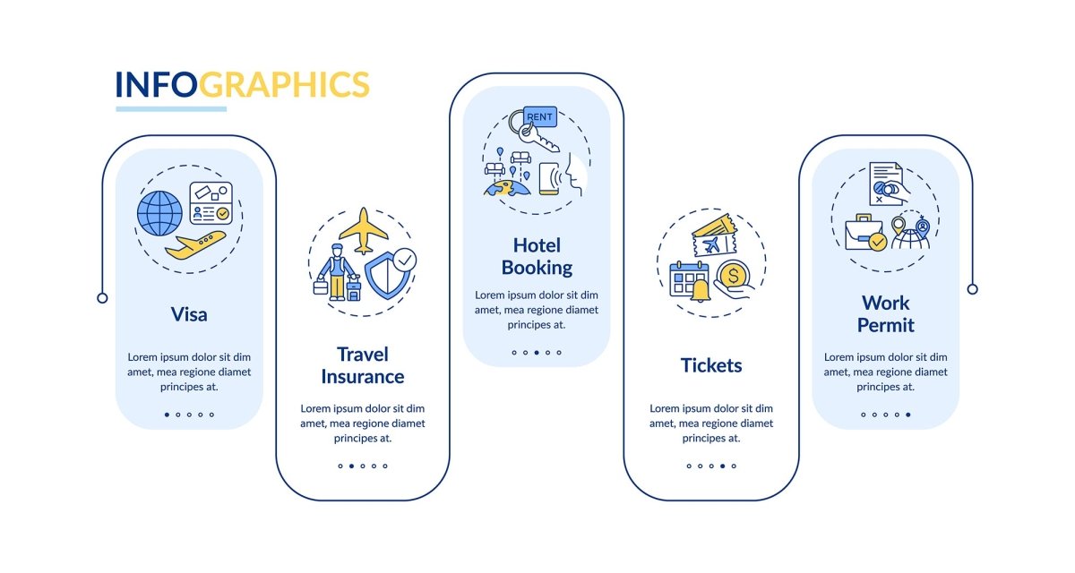 Lockdown travel rules vector infographic template bundle